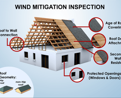 wind mitigation