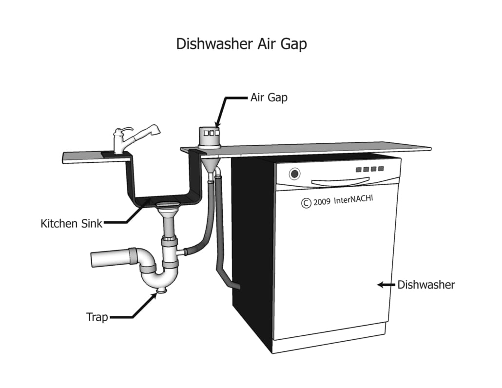 What is a Dishwasher High Loop and Why do you Need One? Home