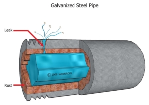 What are Galvanized Pipes?