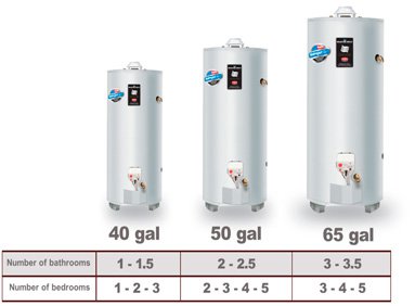 Important Considerations When Buying a Water Heater (Tank)